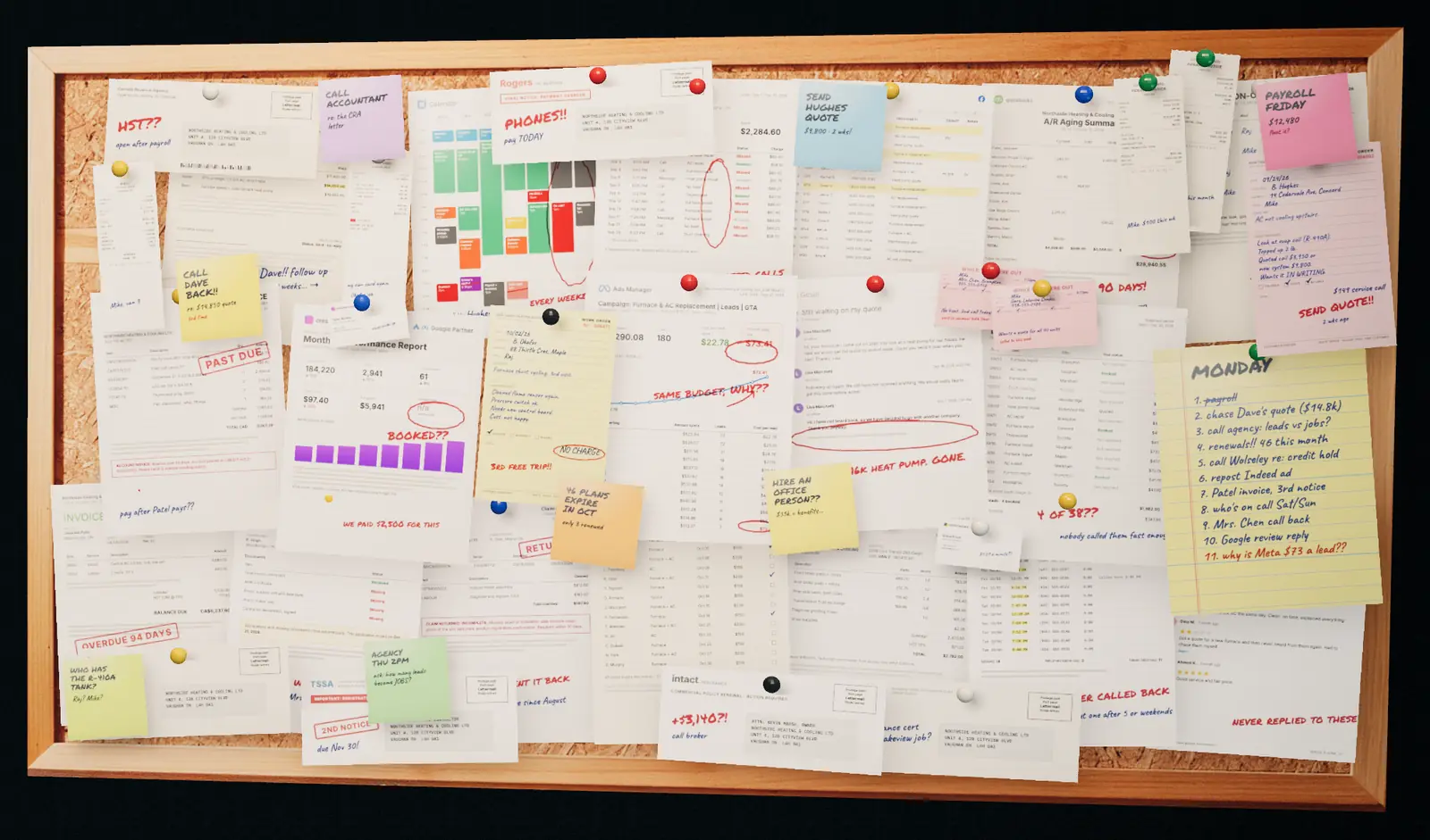 A cork board buried in an HVAC shop's paperwork: a Meta Ads report with the cost per lead circled at $73.41, unopened mail from the CRA, a phone bill final notice, a supplier invoice stamped past due, a callback work order marked no charge, a week calendar with a recital crossed out, two parking tickets, a missed-call log and a Monday to-do list.